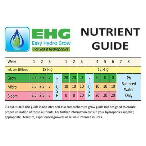 EHG EHG Bloom Nutrients