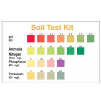 Thumbnail for GrowGuru Soil Test kit - Soil pH & NPK Testing Tools, Accessories & other